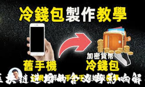 
区块链进场的含义与影响解析