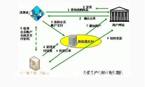 区块链教育优质内容的特点与重要性