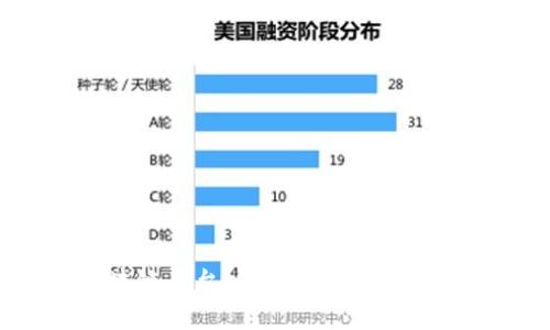 Trusple区块链平台：数字化贸易的未来解决方案
