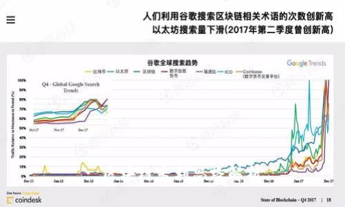 : 区块链专利思路解析