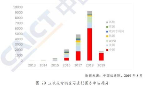区块链的三个层面详解