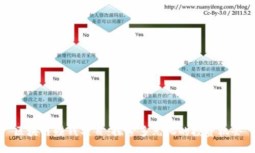 区块链赚钱项目：探索多元化的投资机会