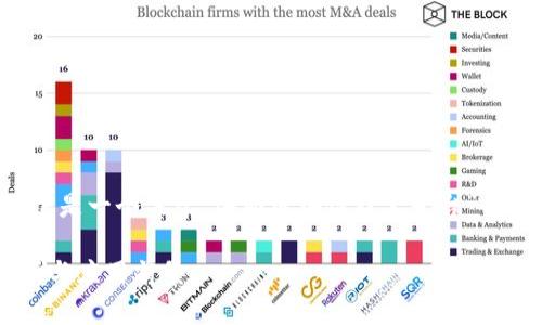 为了提供一个详细的内容，以下是一个关于“海南区块链技术平台”的、关键词以及详细内容的框架。

海南区块链技术平台全面分析与应用前景