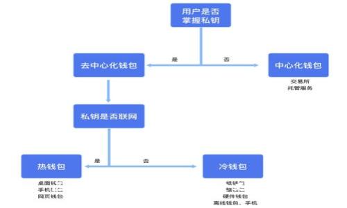 区块链可视化终端的定义与应用