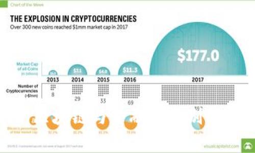 : 区块链与金融的区别解析