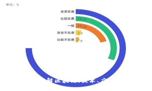 五分钟了解区块链：技术、应用与未来
