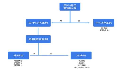 区块链四个重要概念详解