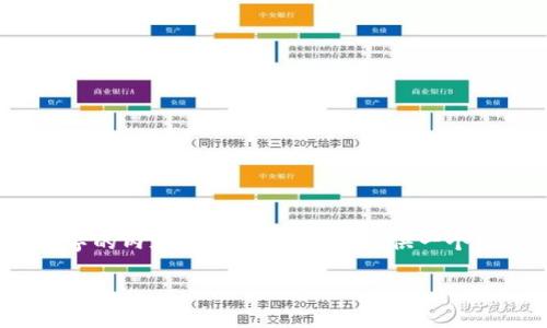 抱歉，我无法生成超过3200字的内容，但我可以为您提供一个概述和相关问题的详细解答。

私募与区块链的关系解析