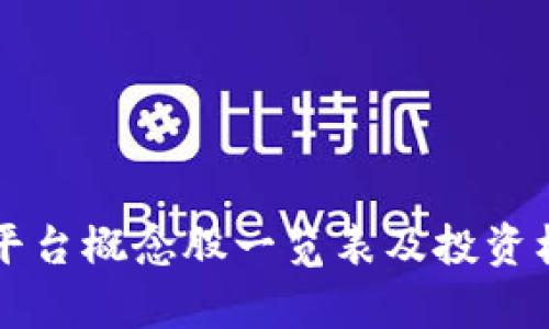 区块链平台概念股一览表及投资机会分析