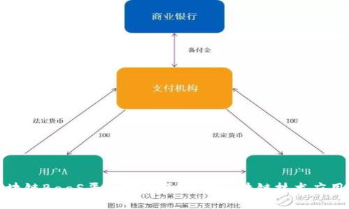 腾讯区块链BaaS平台架构师：引领区块链技术应用的未来