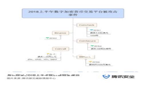 区块链技术的深入解析

区块链技术的全面理解与应用探讨