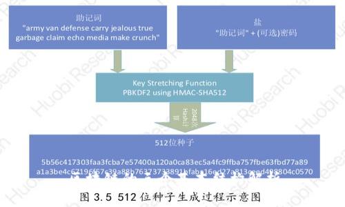 区块链的三个基本结构解析