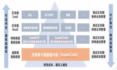

伊朗区块链中心：推动数字经济的革命力量
