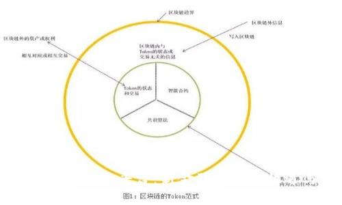 区块链融资融券平台：新金融时代的机遇与挑战