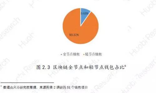 区块链技术的评估价值：市场价格与未来趋势解析