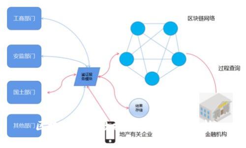 区块链与大数据的深度关系解析