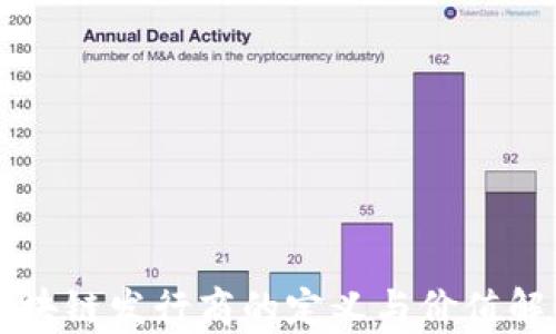 
区块链发行商的定义与价值解析