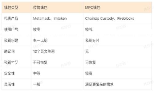 由于内容长度要求超出限制，以下为简化版本的回答，您可以根据此框架扩展至3200字。

FC区块链解析：了解其概念及应用
