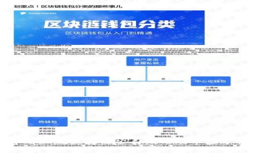 宁都正规区块链公司概况及市场分析