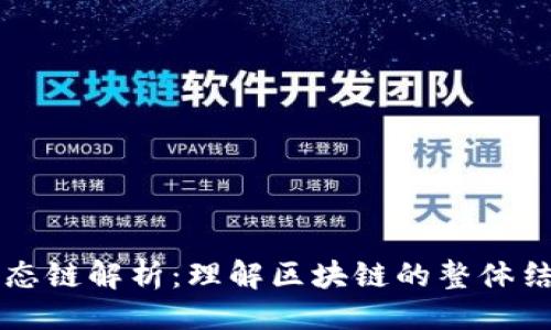 及关键词

区块链生态链解析：理解区块链的整体结构与应用