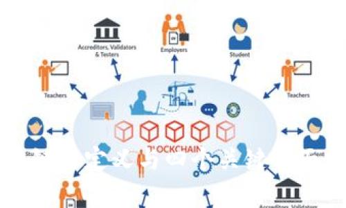 区块链的定义与四个关键方面分析