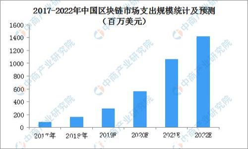 
什么是IAO区块链？全面解析和深度探讨