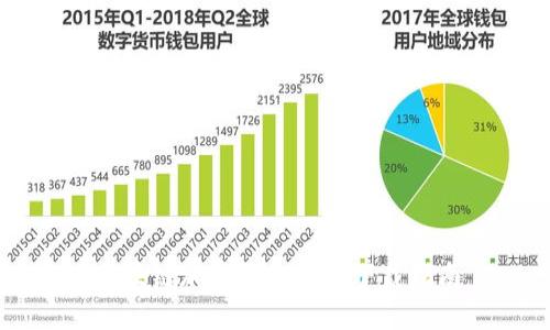区块链加密聊天平台下载指南