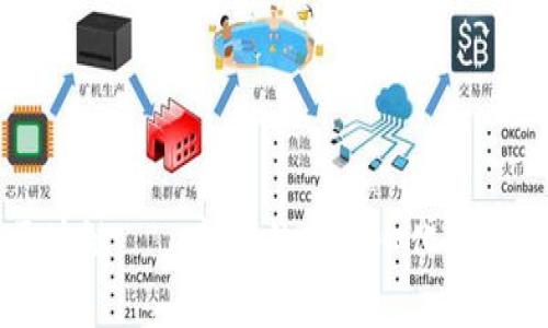 R9区块链——新兴的去中心化技术革命