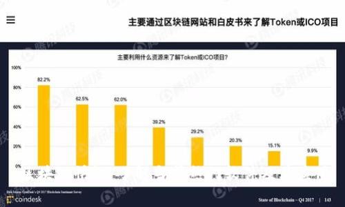 区块链快讯：了解当前热门软件及其应用