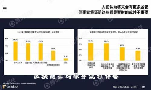 区块链采购服务流程详解