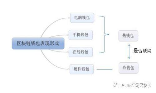 
山东区块链管理平台介绍及其应用前景分析