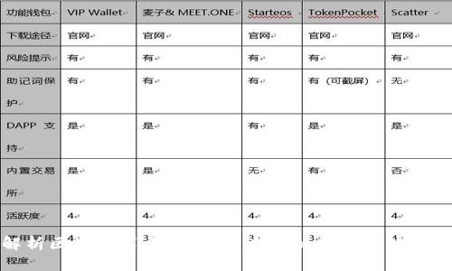 解析区块链第三代技术：未来的数字经济引擎