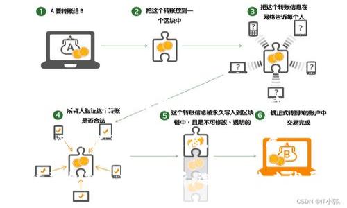 区块链平台制造商解析：顶尖选择与市场趋势

关键字：区块链平台，制造商，技术发展

区块链平台制造商全解析：选择与未来发展趋势