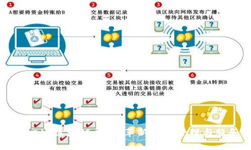 广东智慧交通区块链平台：革新交通管理与服务的未来