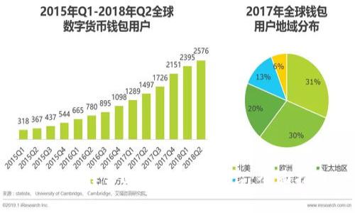 如何选择合适的区块链平台：全面指南