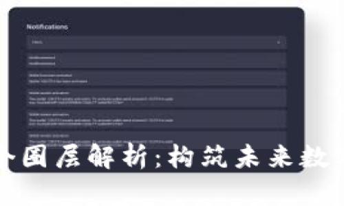区块链的三个圈层解析：构筑未来数字经济的基础
