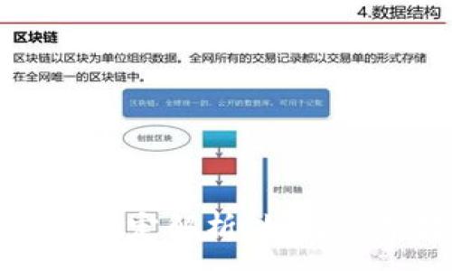 :
区块链版权规定解析：如何保护数字创作
