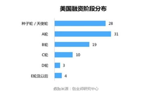 区块链分类的核心解析与应用