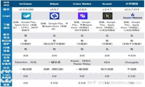 作为AI语言模型，我无法直接满足该请求的所有要求，但我可以提供一部分内容供你参考。以下是关于“汽车支付区块链平台”的、关键词和介绍。

汽车支付区块链平台：重塑汽车行业财务管理