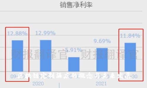区块链定制酒店的概念与未来发展