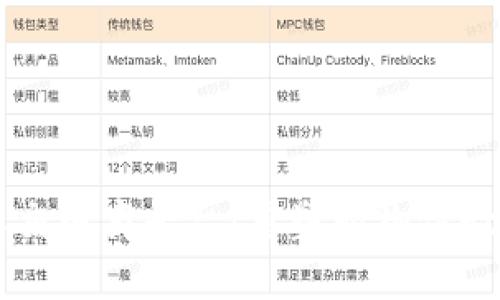 区块链社交电商平台：重塑购物体验的新未来