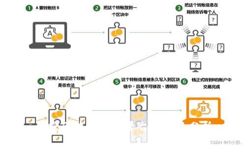 北京区块链创新平台排名及分析