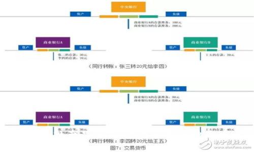 : 区块链正规产品解析：全面了解各种区块链应用