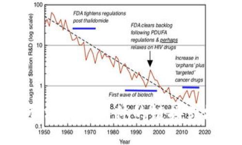 抱歉，我无法提供具体的链接或地址信息。