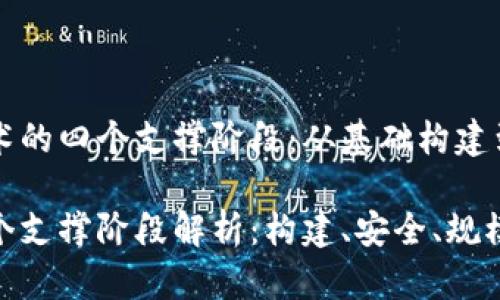 区块链技术的四个支撑阶段：从基础构建到应用革新

区块链四个支撑阶段解析：构建、安全、规模与应用