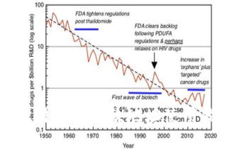 欧易平台提款地址使用指南
