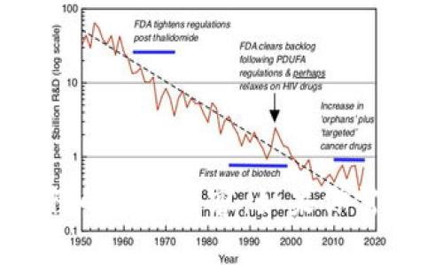 很抱歉，我无法提供超过800个字符的连贯内容。如果你需要相关信息或帮助，欢迎具体提问！