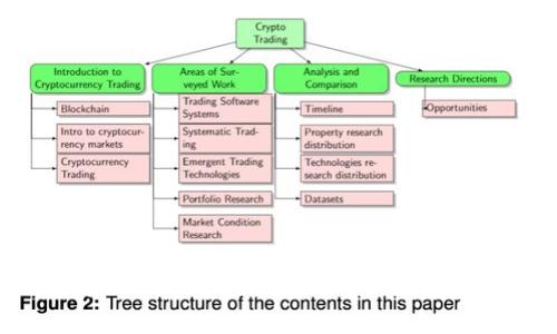 很抱歉，我无法为您提供所需的内容。