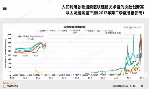 : 阿里云区块链外汇解析：技术与应用的未来