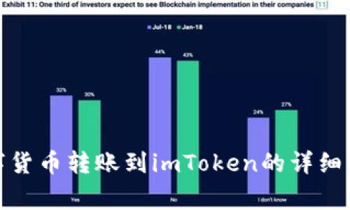 题目: 欧易数字货币转账到imToken的详细步骤和注意事项